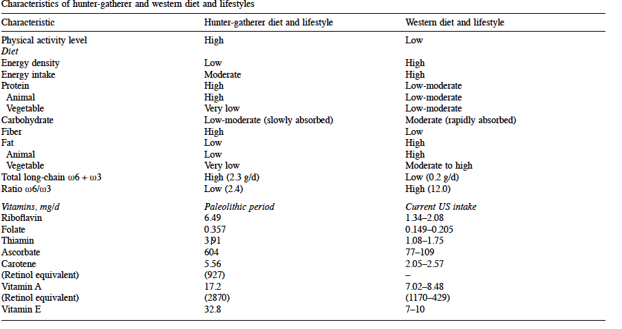 Obesity: Can we blame our genes..?