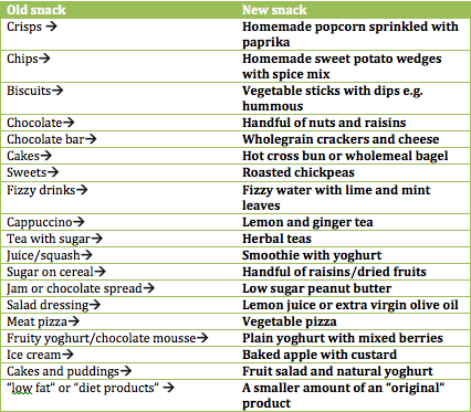 Making healthy food swaps...