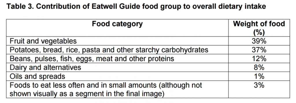 How To Eat Well During Pregnancy - Pregnancy Food Checklist