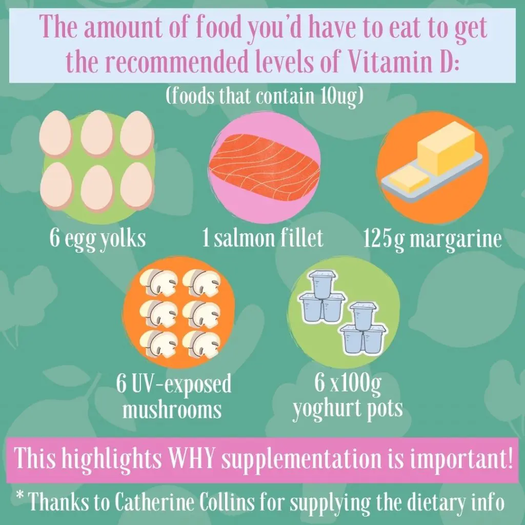 Vitamin D Recommendations