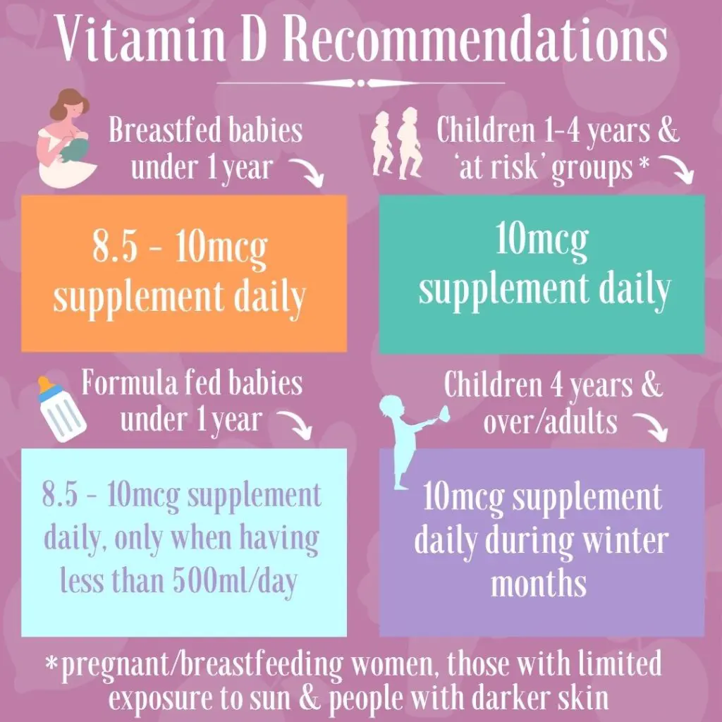 Vitamin D Recommendations