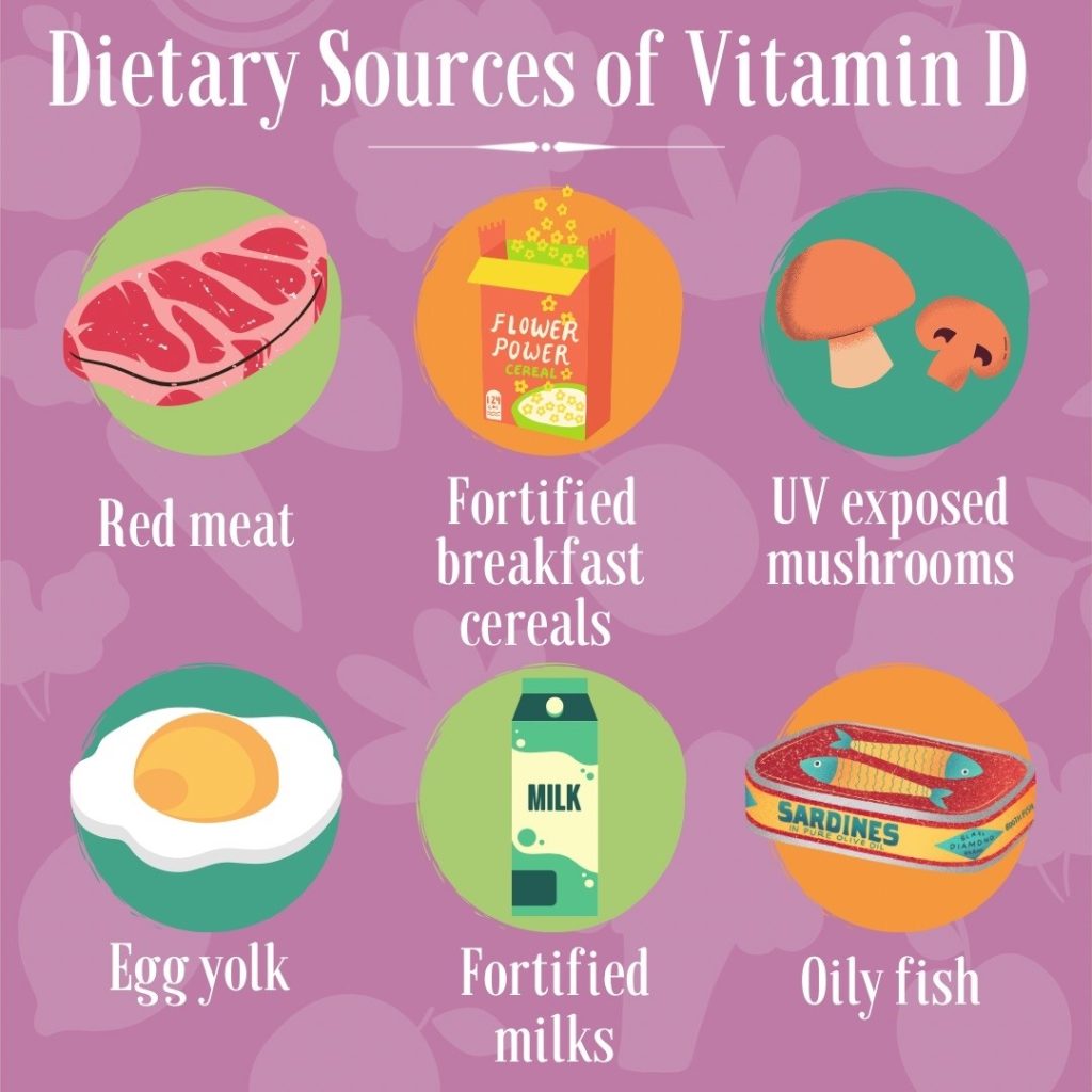 Vitamin D Recommendations