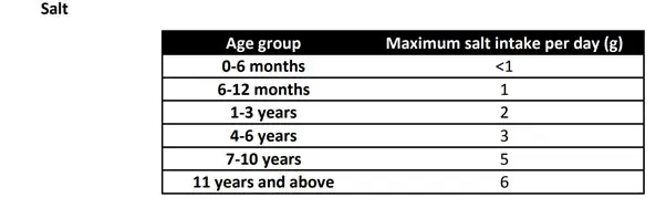 How Much Salt Should A Baby Have?