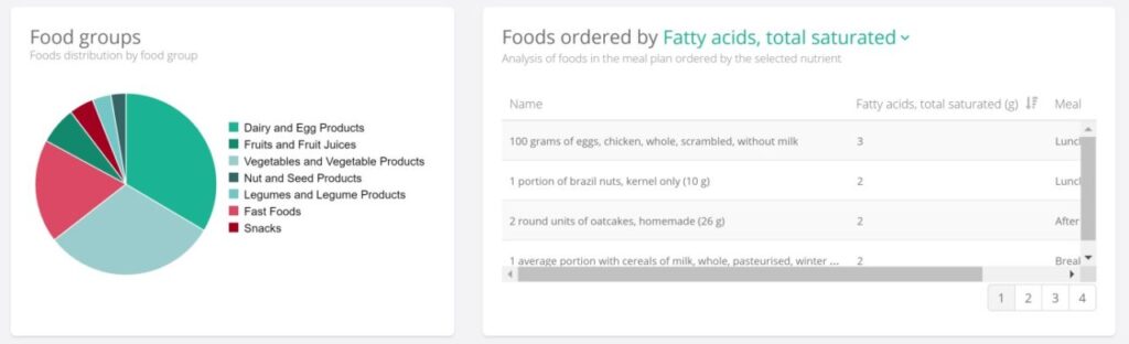Nutrium Online Nutrition Software Review