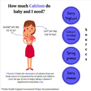 Calcium: How Much Calcium Do Baby And I Need?