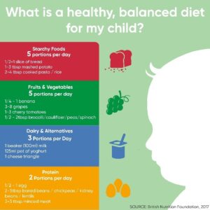 Getting the Balance Right For Toddlers