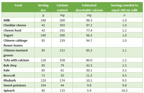 Bioavailability & Absorption of Nutrients