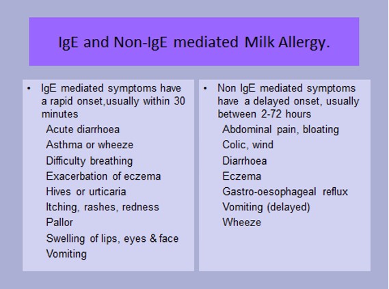 Food Allergy Symptoms: Weaning