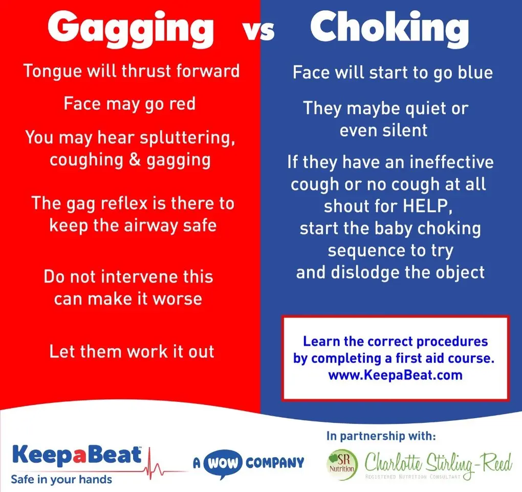 Gagging Vs Choking