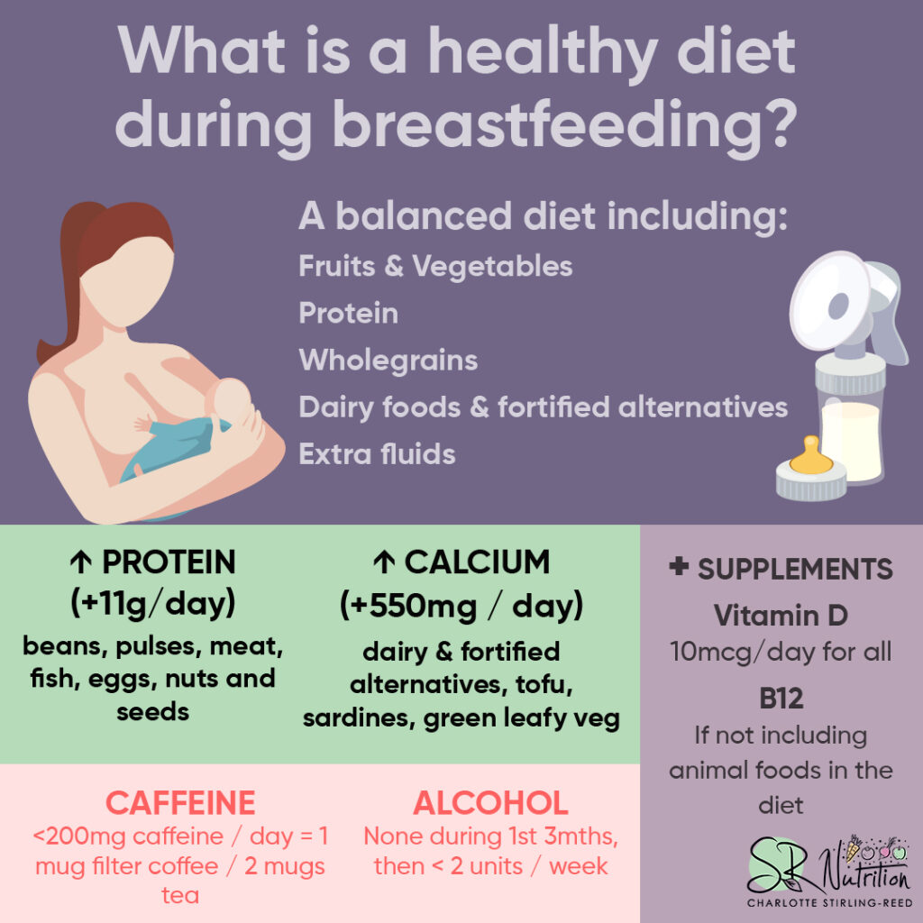 What To Eat Whilst Breastfeeding