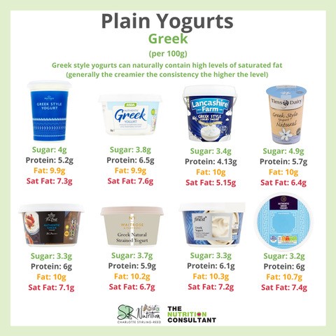 What Yogurt is Best for my Baby or Toddler?