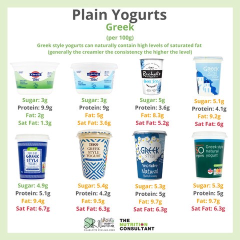 What Yogurt is Best for my Baby or Toddler?