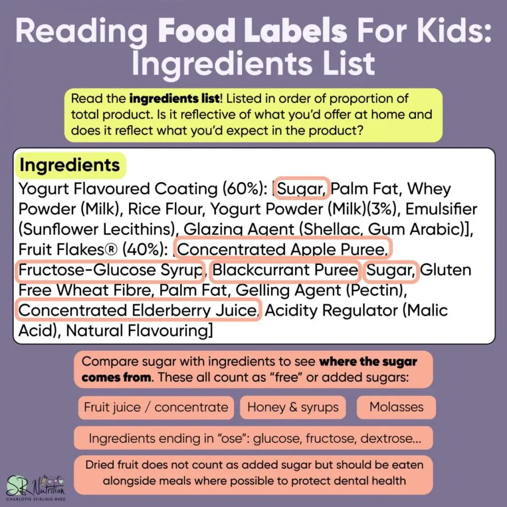 Making Sense of Food Labels For your Toddler - Part One