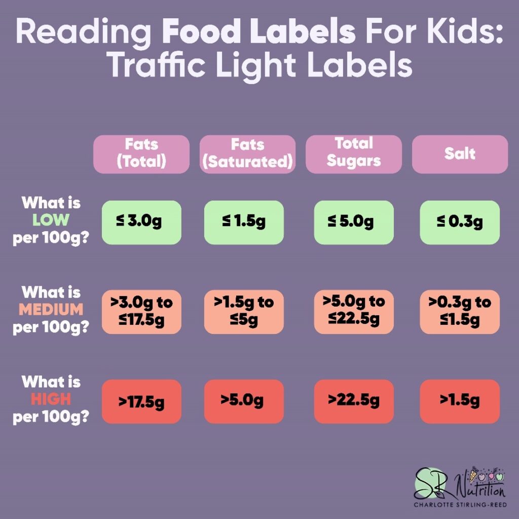 Making Sense of Food Labels For your Toddler - Part Two