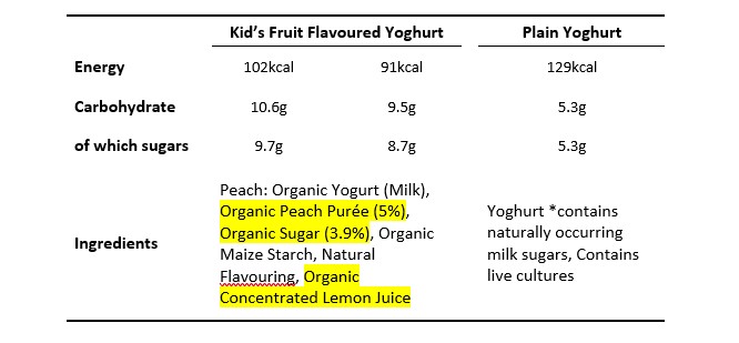 Making Sense of Food Labels For your Toddler - Part Two