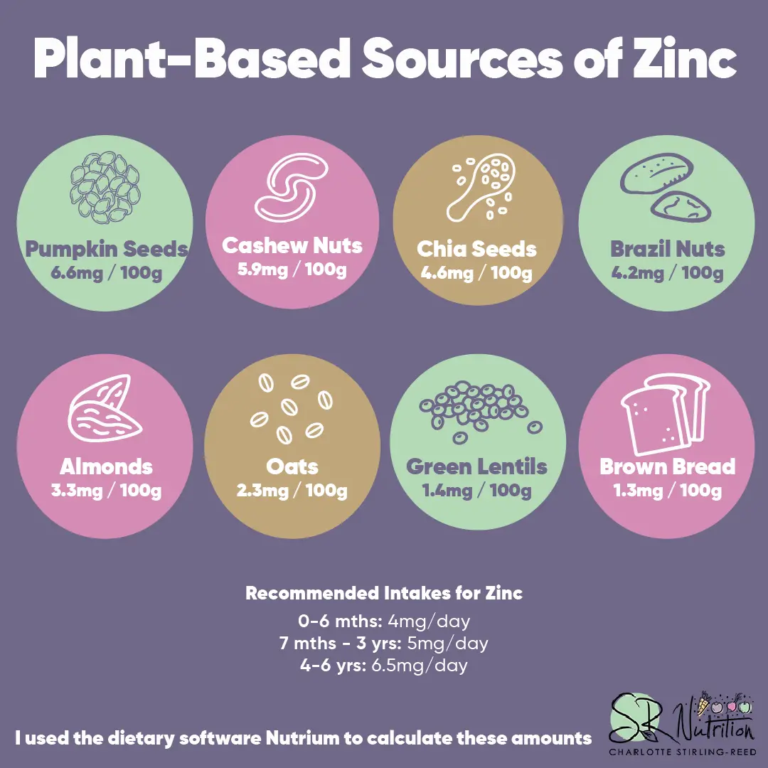 Nutrients in Focus: Zinc