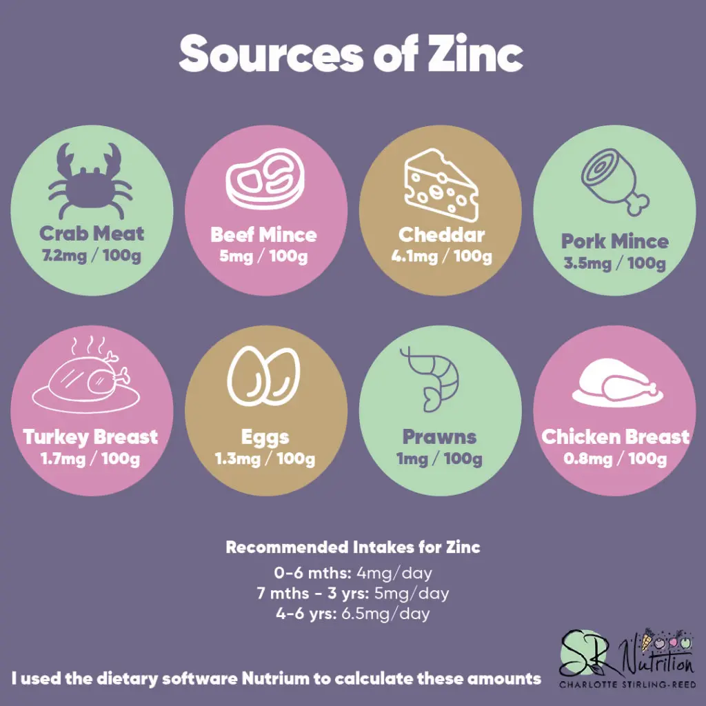 Nutrients in Focus: Zinc