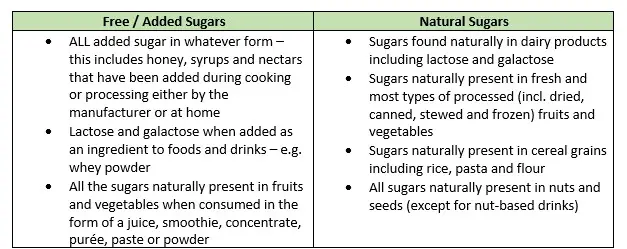 Sugar for Babies and Children: What’s the Deal?