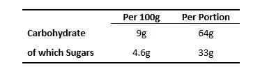 Sugar for Babies and Children: What’s the Deal?