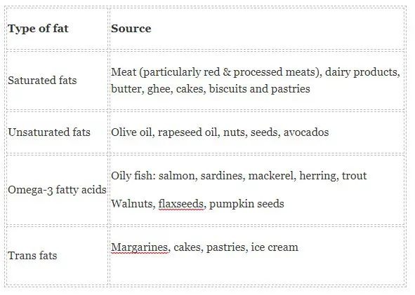 Fat for Babies and Children