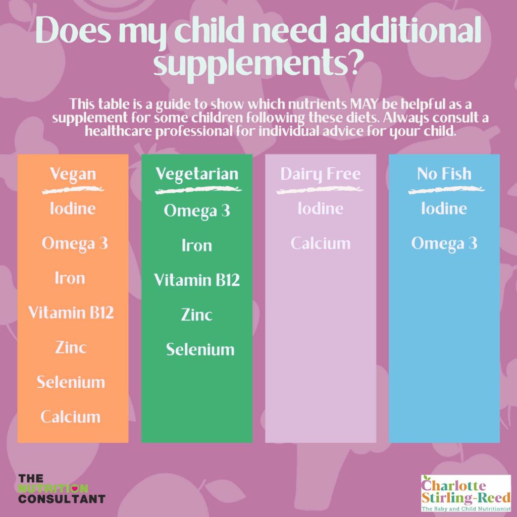 Which Nutritional Supplements Does my Baby or Child Need?