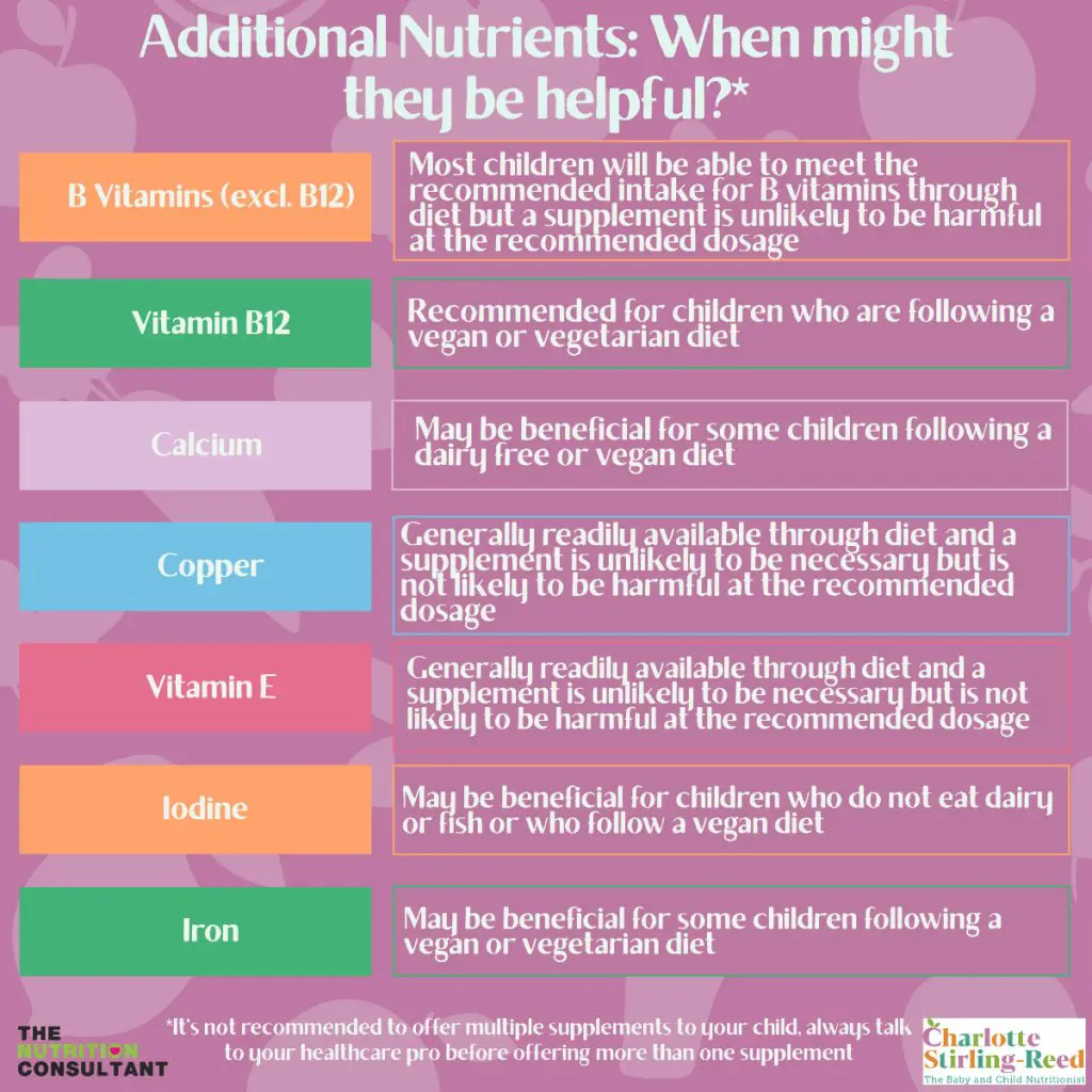 Vitamin Supplements for Children: Products Compared