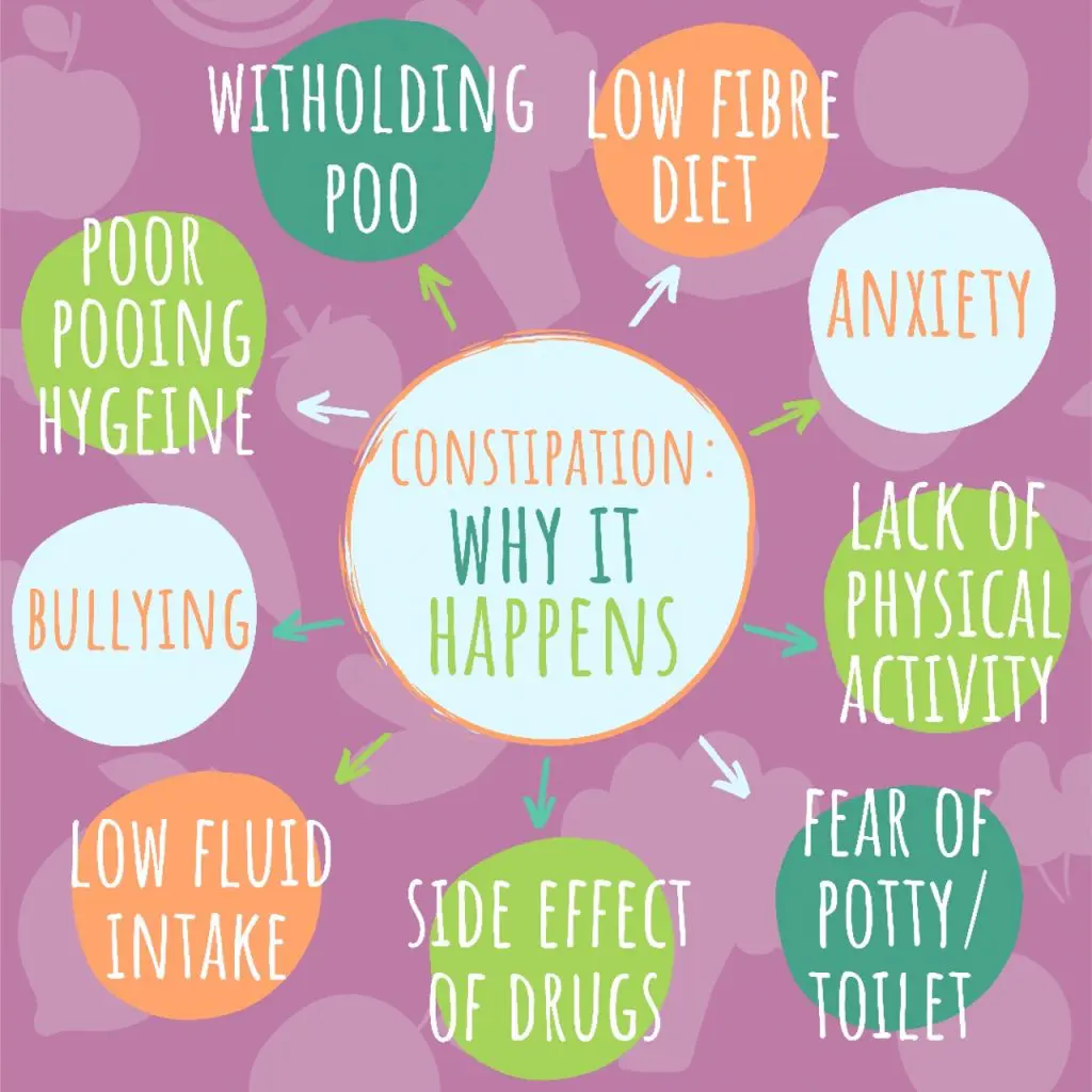 Constipation in Children: Why It Happens and How to Help