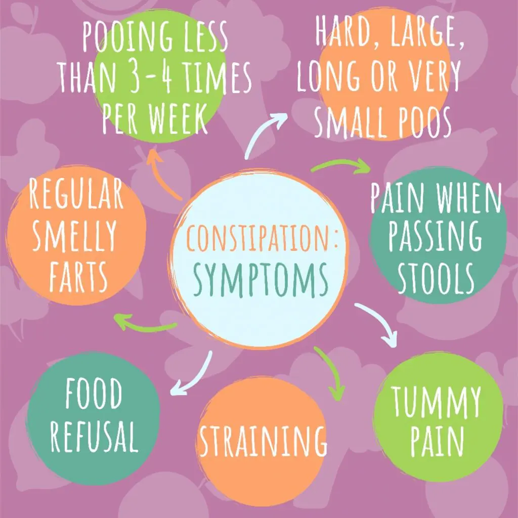 Constipation in Children: Why It Happens and How to Help