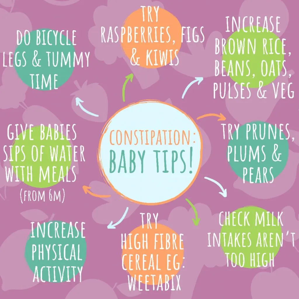 Constipation in Children: Why It Happens and How to Help