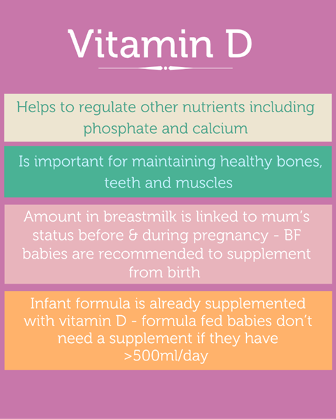 Which Nutritional Supplements Does my Baby or Child Need?