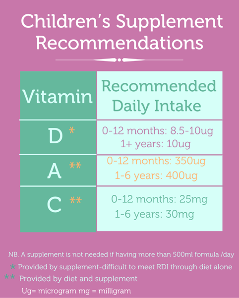 Which Nutritional Supplements Does my Baby or Child Need?