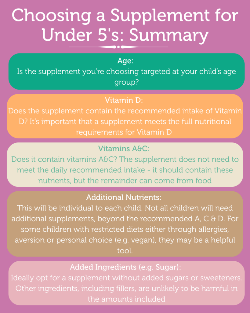 Vitamin Supplements for Children: Products Compared