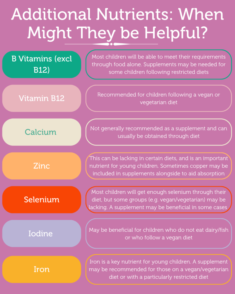 Vitamin Supplements for Children: Products Compared