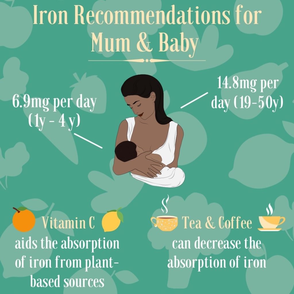 Mum and Baby: How Much Iron Should We Have?
