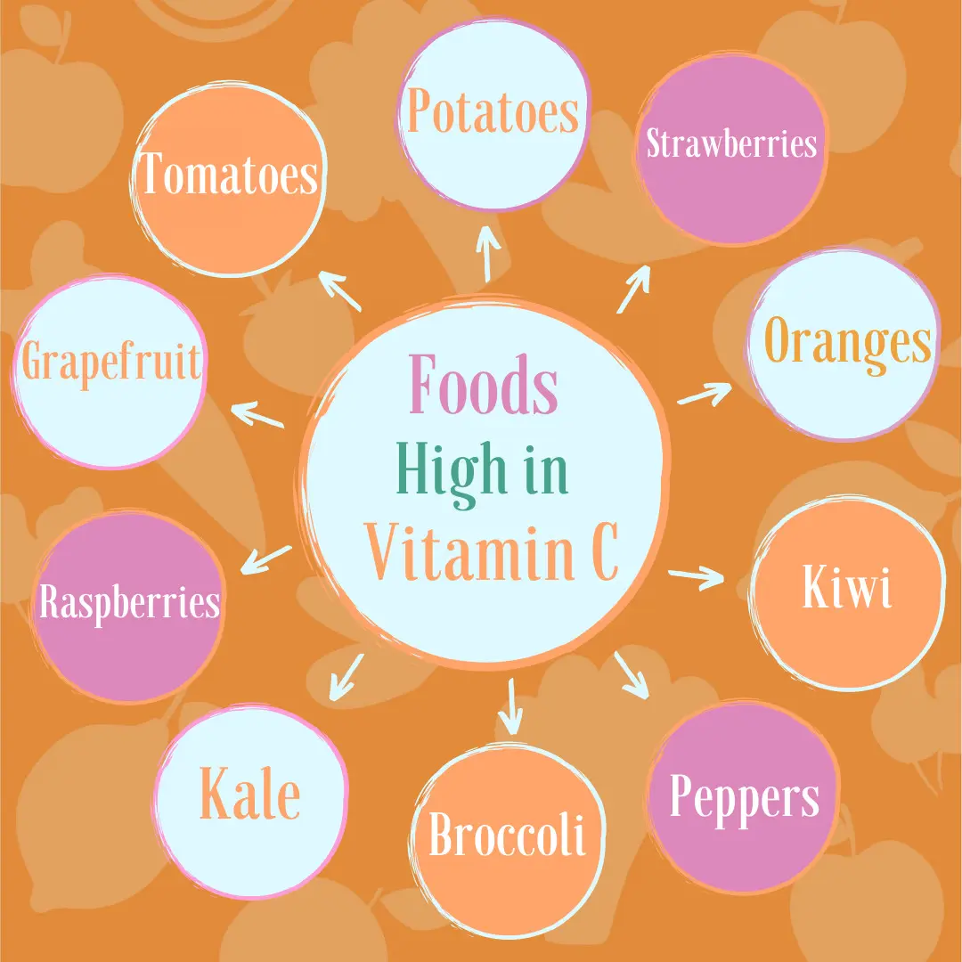 Vitamin C for Babies and Toddlers