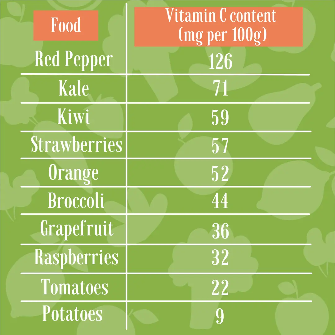 Vitamin C for Babies and Toddlers