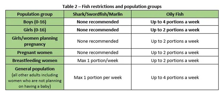 Fish Recommendations For Babies and Toddlers