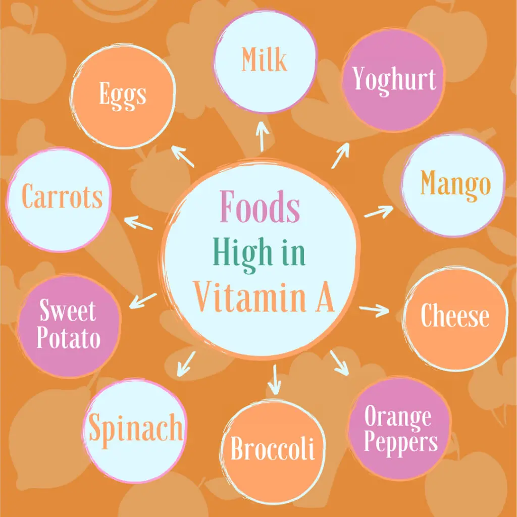 Vitamin A for Babies and Children