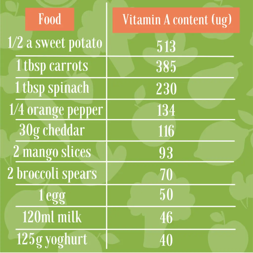 Vitamin A for Babies and Children