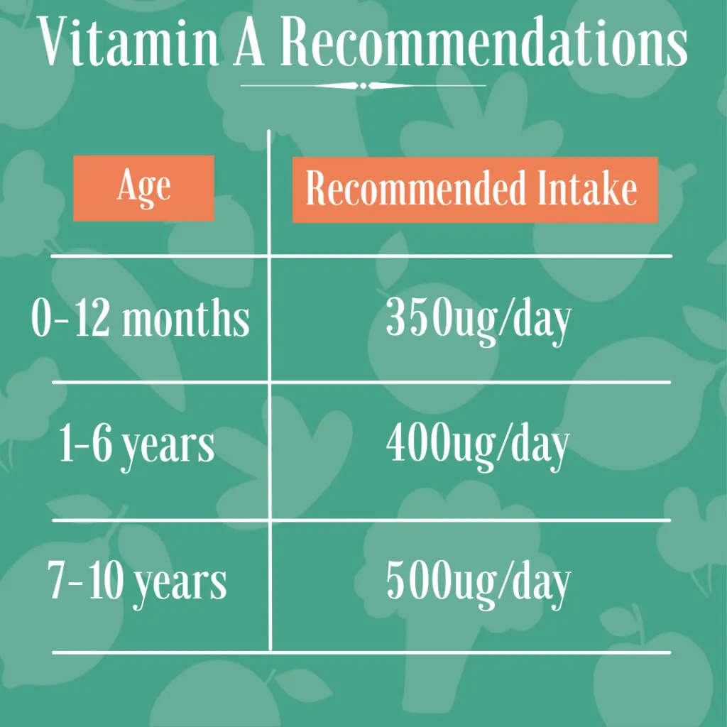 Vitamin A for Babies and Children