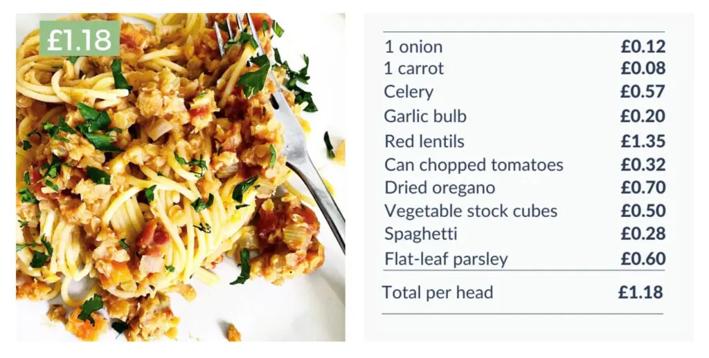 5 Family Meals for a Fiver 