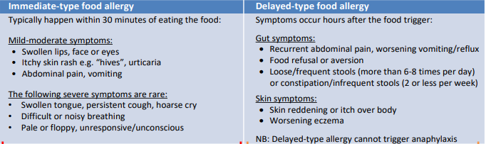 Immediate type food allergy