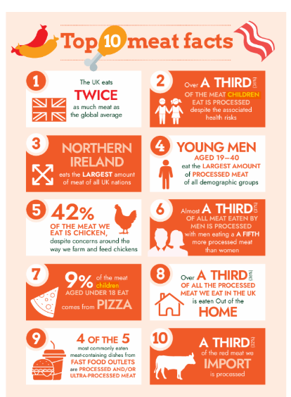 Big Shifts in UK Child Nutrition: What You Need to Know 