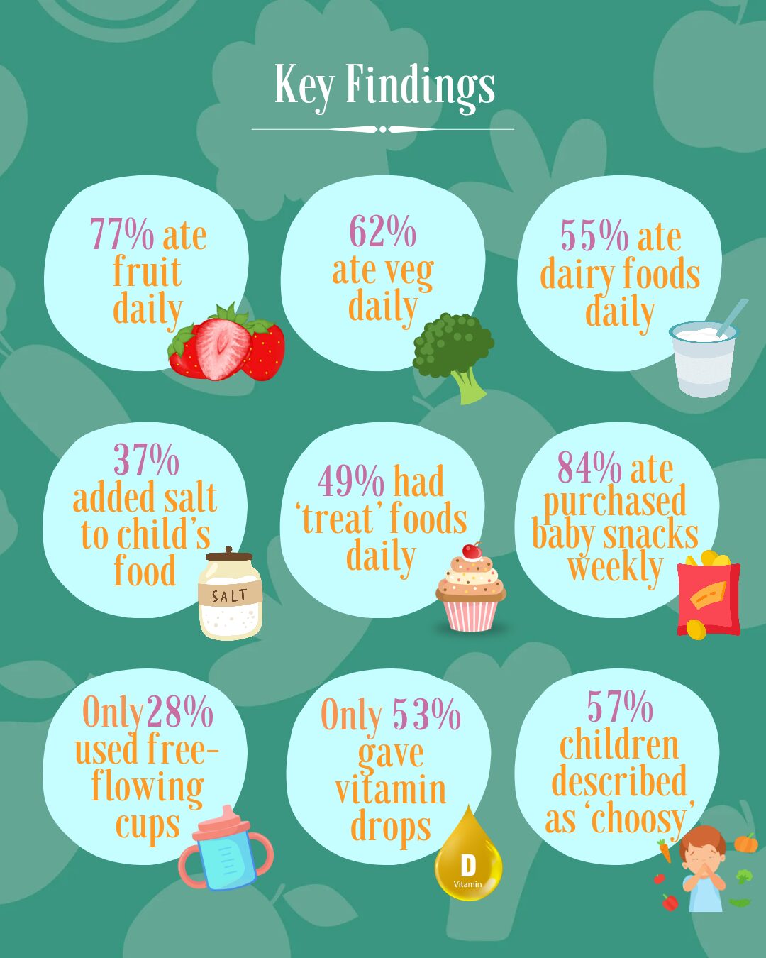 What UK Toddlers Actually Eat According to Latest Government Data
