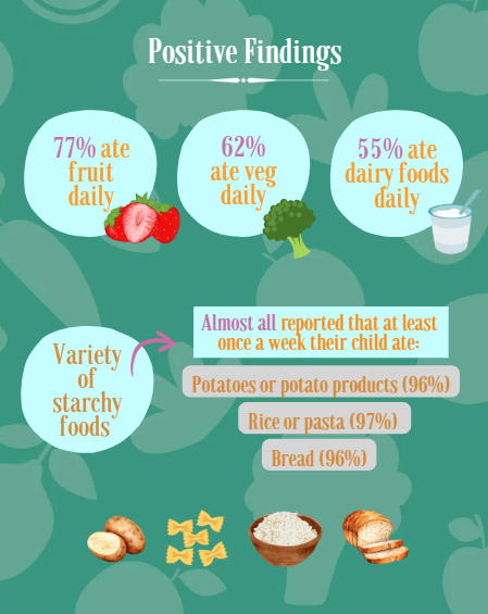 What UK Toddlers Actually Eat According to Latest Government Data