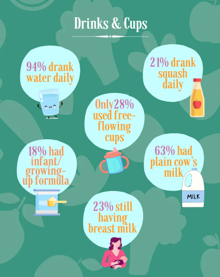 What UK Toddlers Actually Eat According to Latest Government Data