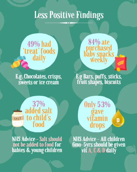 What UK Toddlers Actually Eat According to Latest Government Data